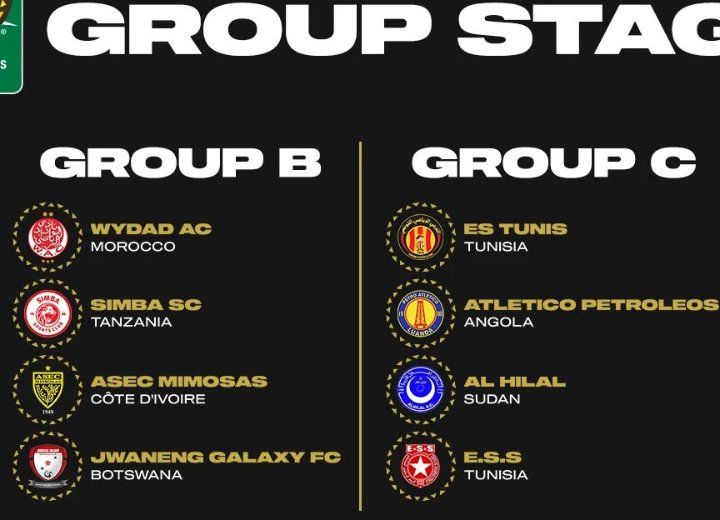 Ligue africaine des champions 2023-2024 : la compo des différents groupes désormais connue