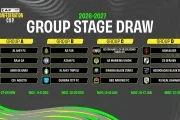 Coupe de la Confédération CAF : Al Ahly-Raja en tête d'affiche du tirage