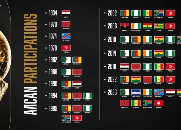 Mondial 2026 : l'Afrique débarque en force avec un record historique de 10 sélections