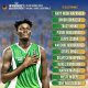 Le Gabon  dévoile ses 12 Panthères pour le tour préliminaire de l’AfroBasket 2025